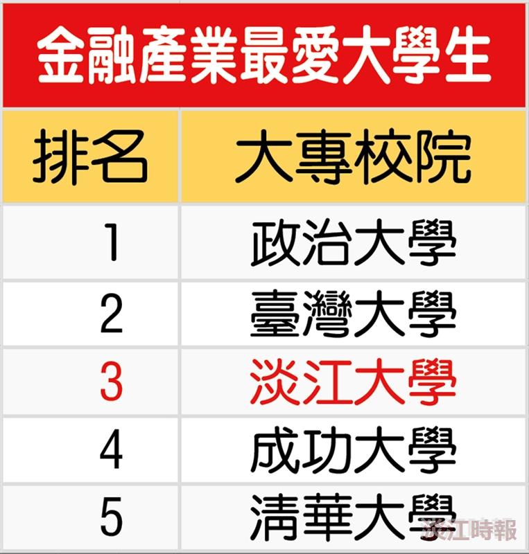 2025Cheersy雜誌企業愛調查結果