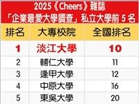 2025Cheersy雜誌企業愛調查結果