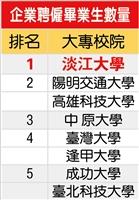 2025Cheersy雜誌企業愛調查結果