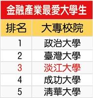 2025Cheersy雜誌企業愛調查結果