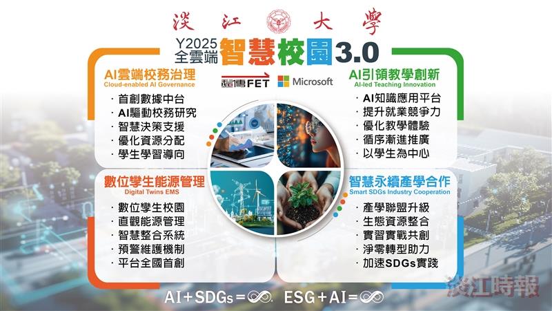 本校啟動全雲端智慧校園3.0 擘劃AI+SDGs=∞新藍圖