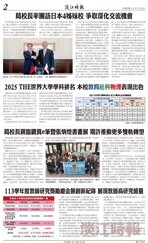 時報當月精選（3月）版面及刊載新聞列表