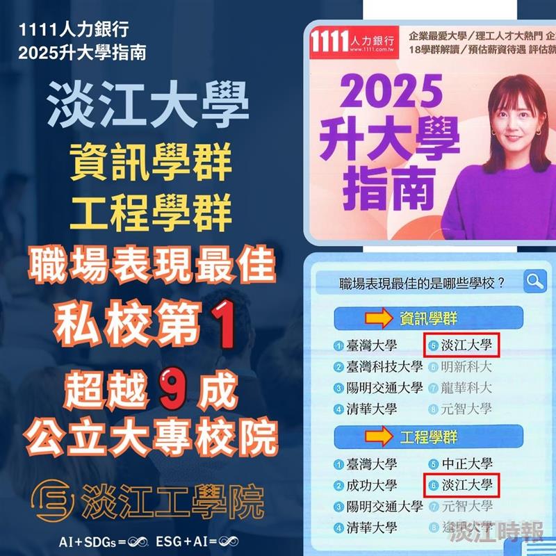 「2025企業最愛大學」調查 本校資訊、工程學群職場表現私校最優