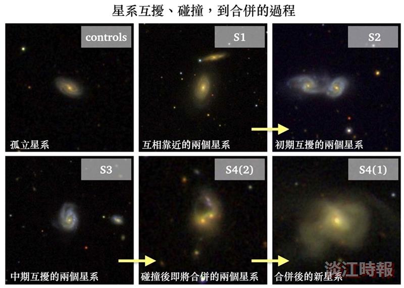 Assistant Professor Hsi-An Pan from the Department of Physics published a paper in The Astrophysical Journal, presenting the processes of galactic interaction, collision, and merger.