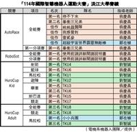 2025國際智慧機器人運動大賽