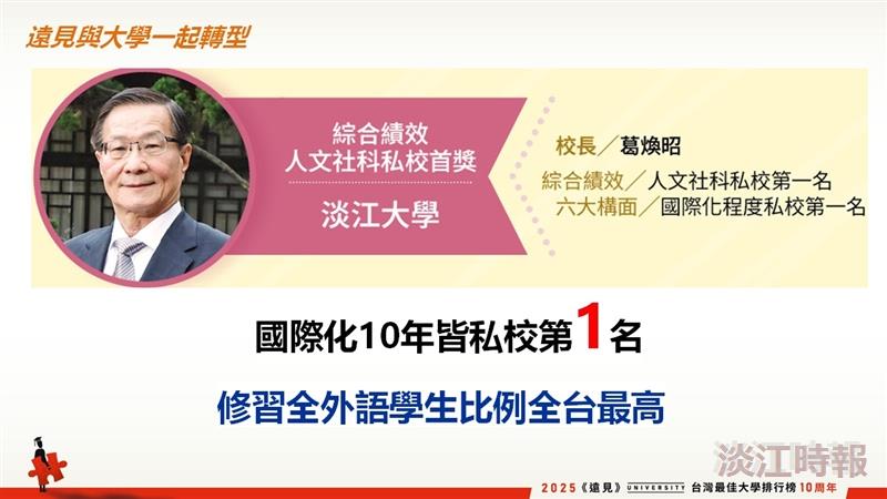 《遠見》台灣最佳大學排行榜  本校8度賡續人文社科私校榜首