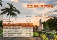 2025泰晤士影響力淡江排名