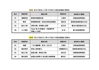 本校與新北市教育局合作 傳播觀光航太與AI　8門假日課程供新生選修
