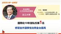 《遠見》台灣最佳大學排行榜  本校8度賡續人文社科私校榜首