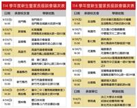 114學年度新生暨家長座談會場次表