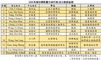 28教師再次入榜2025年全球前2%頂尖科學家