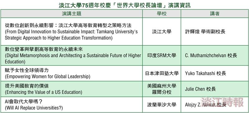 世界大學校長論壇激盪數位與永續新思維