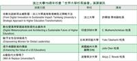 世界大學校長論壇激盪數位與永續新思維
