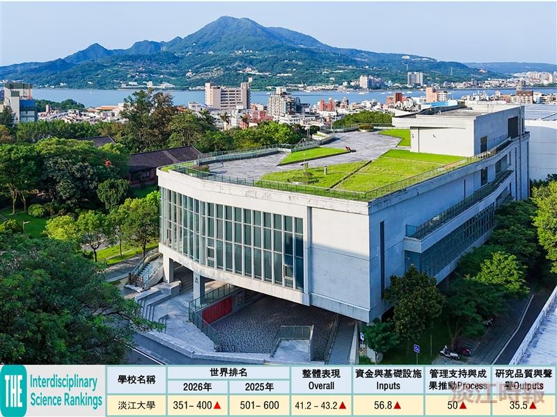 2026 THE跨學科世界排名 本校大幅前進200名