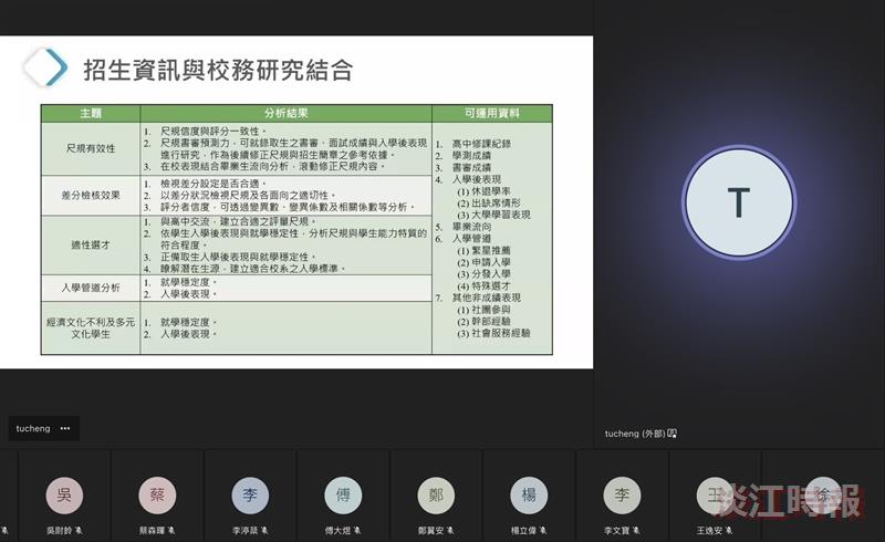 優化入學審查評量　吳土城分享學習歷程與招生專業化實務