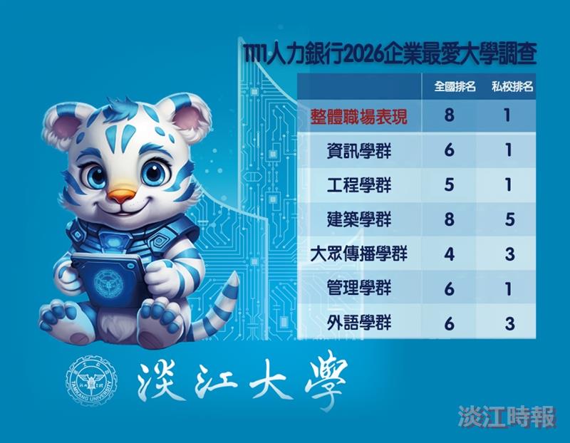 1111人力銀行 2026企業最愛大學生