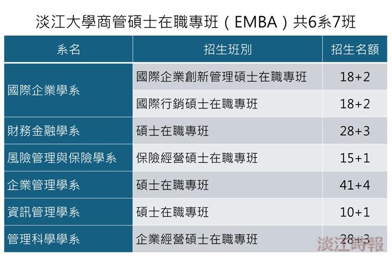 115學年度淡江EMBA招生