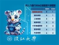 1111人力銀行 2026企業最愛大學生
