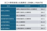 115學年度淡江EMBA招生