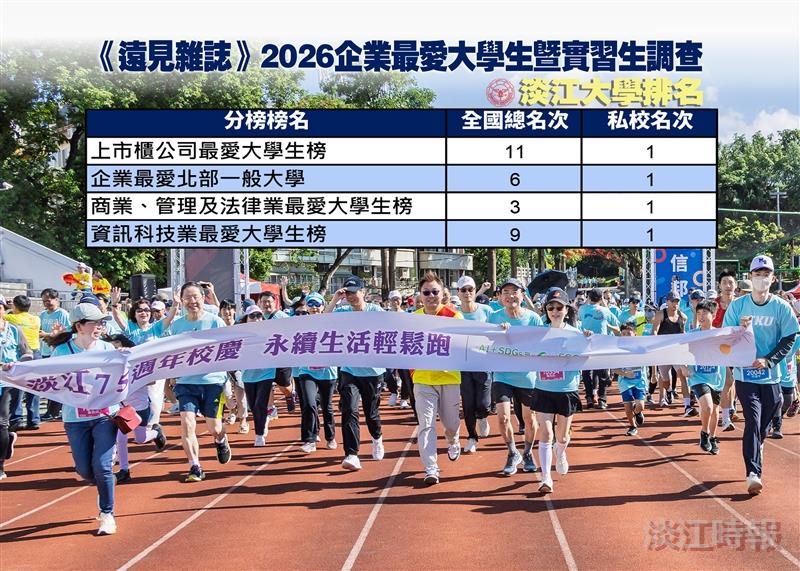 《遠見》2026企業最愛大學生調查出爐
