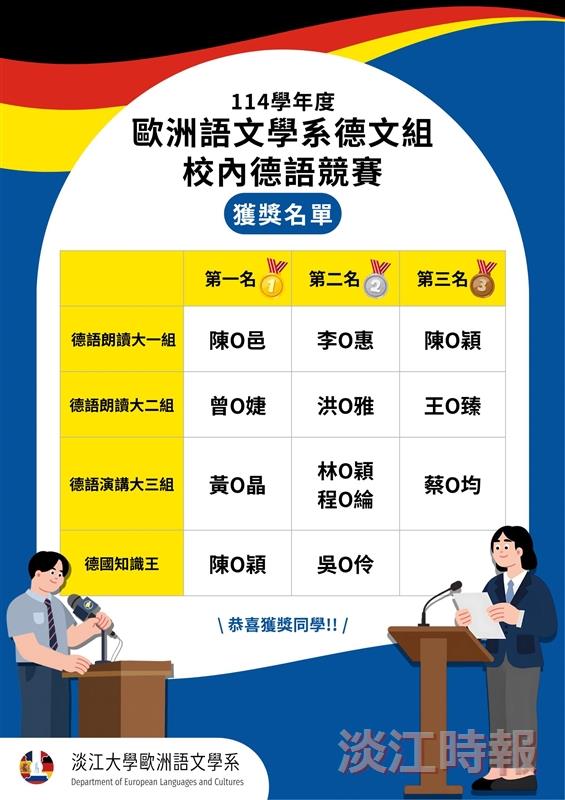 歐語系德文組年度競賽圓滿落幕 展現語言與文化深度交鋒