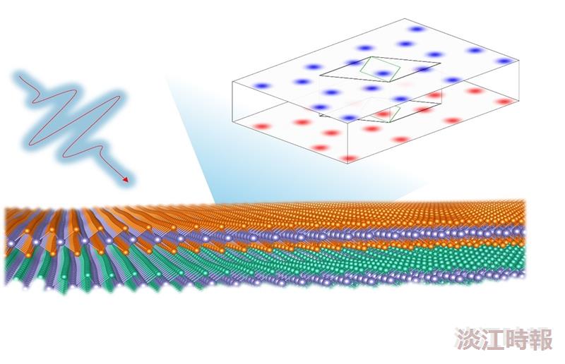 Research by Professor Hung-Chung Hsueh of the Department of Physics and alumnus/postdoctoral researcher Chih-En Hsu visualizes the photoexcitation process and wave propagation, indicated by arrows, presenting theoretically predicted crystallized excitons and illustrating a significant innovative breakthrough.