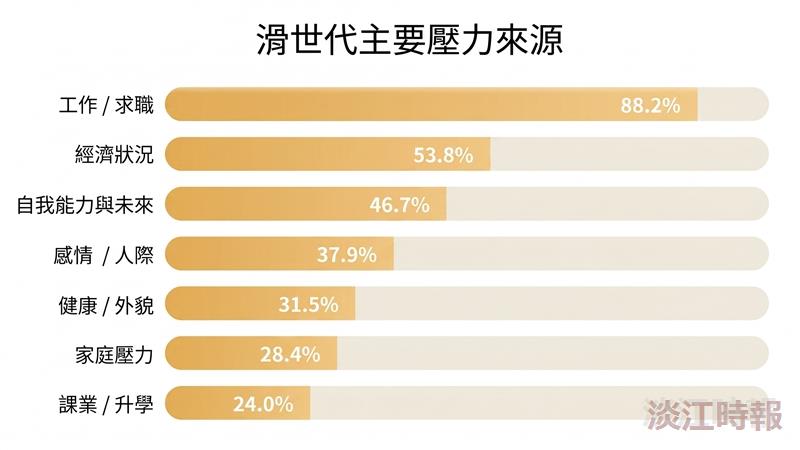 104人力銀行《滑世代焦慮》報告