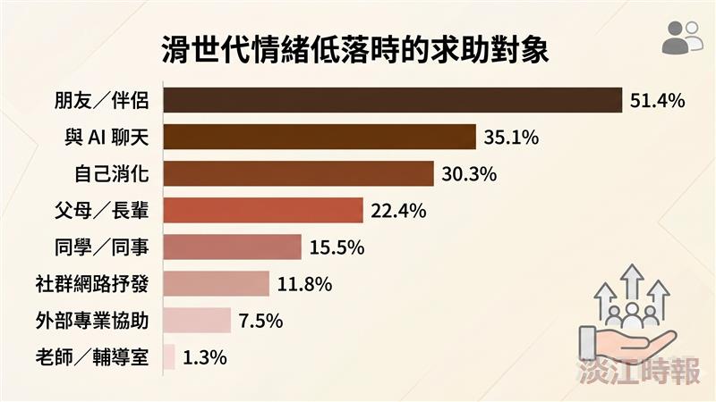 104人力銀行《滑世代焦慮》報告