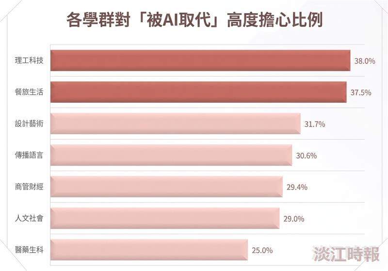 104人力銀行《滑世代焦慮》報告