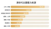 104人力銀行《滑世代焦慮》報告