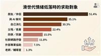 104人力銀行《滑世代焦慮》報告