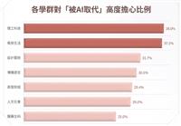 104人力銀行《滑世代焦慮》報告