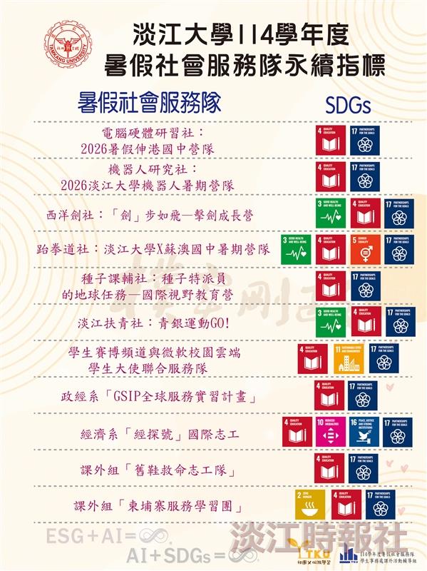 114學年度暑假服務隊授旗典禮