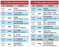 115學年度新生暨家長座談會場次表