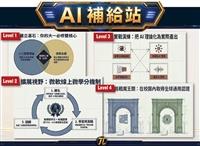 【專題】π特攻隊 專業 × AI創造無限可能