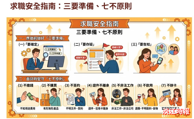 守護學生職場安全