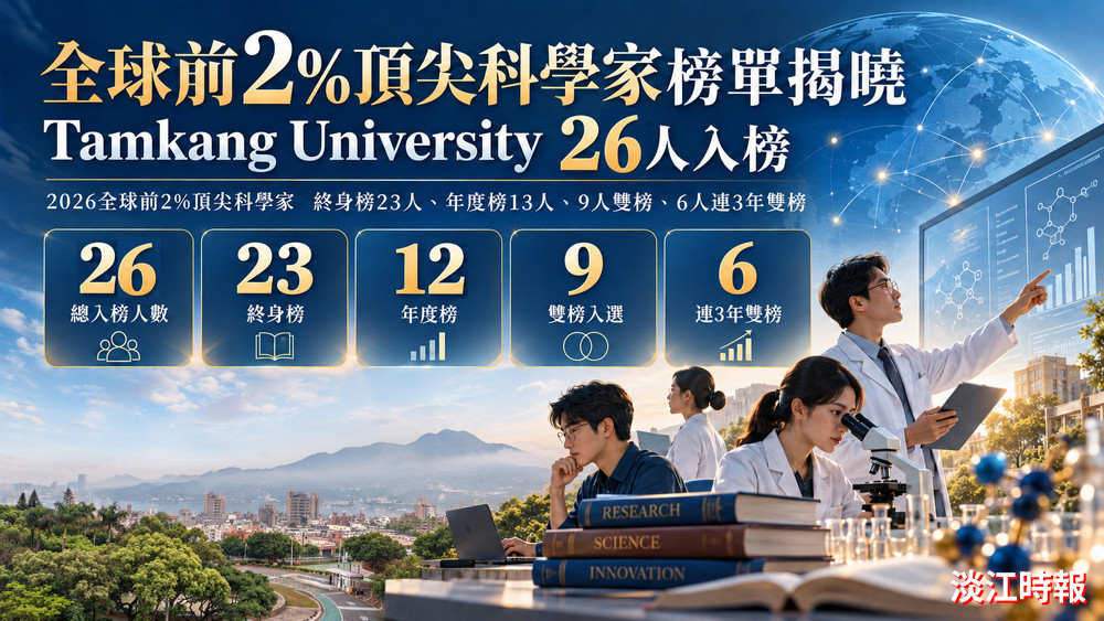 26位淡江大學教師入選2026年「全球前2％頂尖科學家」