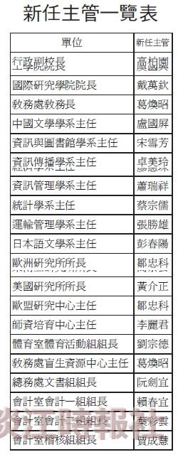 新任主管一覽表