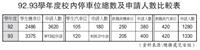 校內兩工程動工　交通動線略受影響 汽機車停車位即日起受理申請