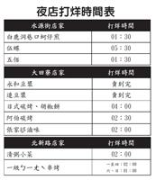 淡江人的覓食天堂 大家鬥陣來──聚會、覓食的最佳去處