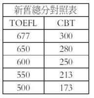 新舊總分對照表