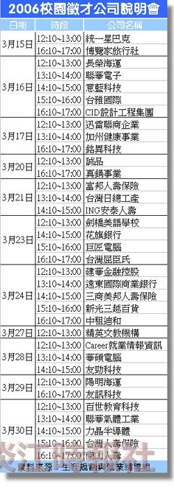 聯電等知名企業 來校尋找千里馬