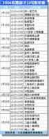聯電等知名企業 來校尋找千里馬