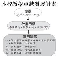 本校教學卓越發展計畫