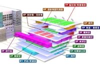 紹謨體育館樓層介紹圖