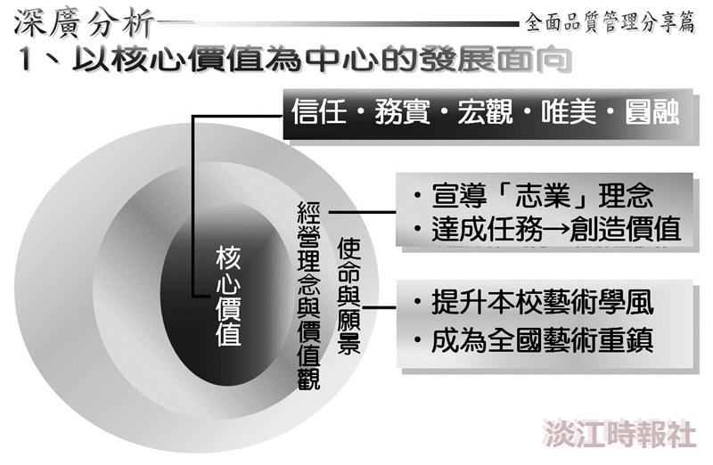 國家品質獎 淡江蓄勢待發