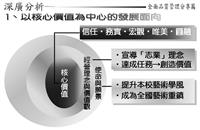 國家品質獎 淡江蓄勢待發
