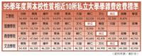 下學年度學雜費預計漲3%  各院增加金額介1360~1600元間　今舉行說明會