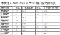 (高教中心提供）