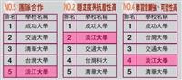 企業最愛　淡江代名詞